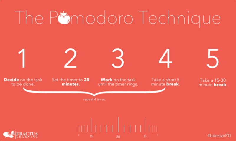pomodoro