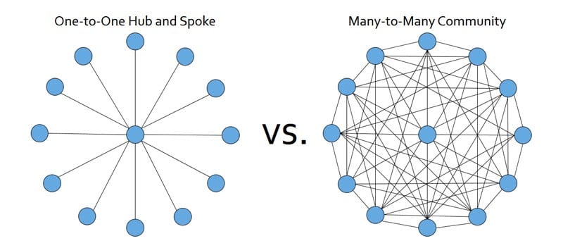 how-to-build-a-network