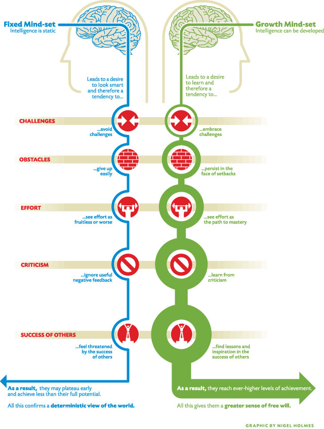growth-mindset