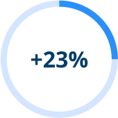 Stracker Benefits - Customer satisfaction