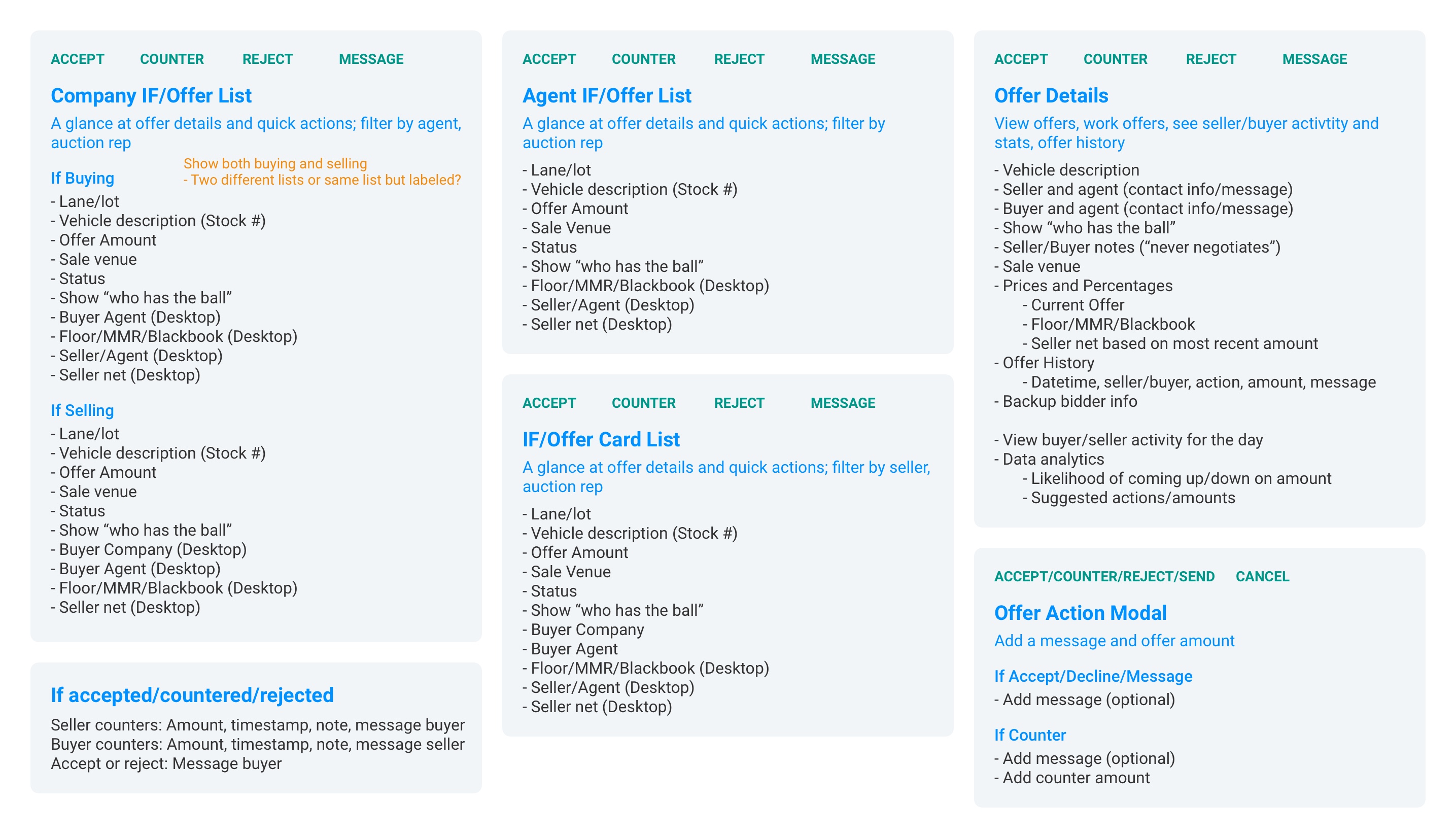 Information architecture of the main screens for offer management