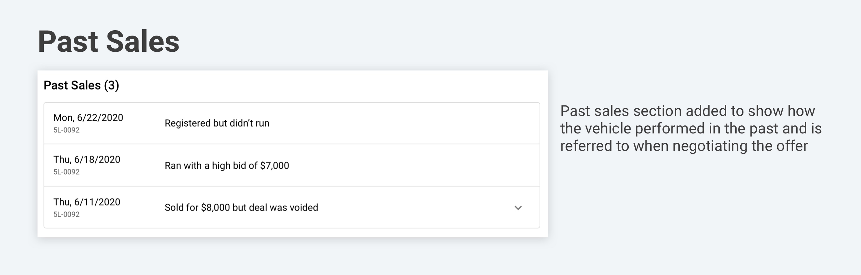 Past sales section of the offer details page with an explanation of why it was added