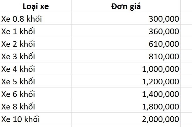 Bảng giá hút hầm cầu
