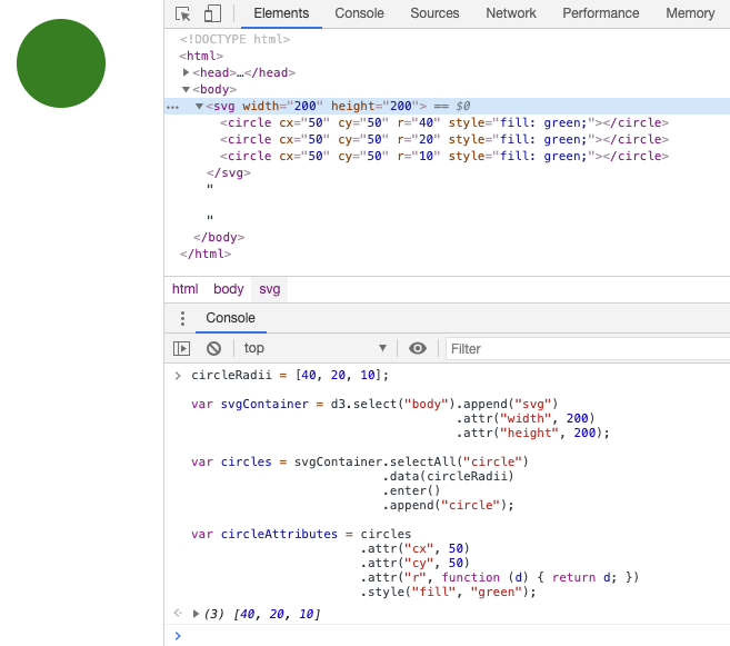 D3.js created three green SVG circles