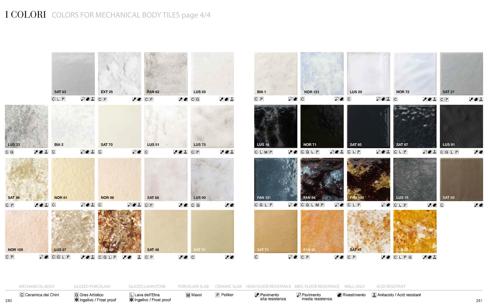 Alchemy Materials - Pecchioli Firenze Master Color Palette