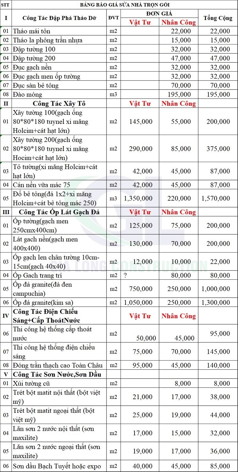 Báo giá sửa chữa nhà trọn gói