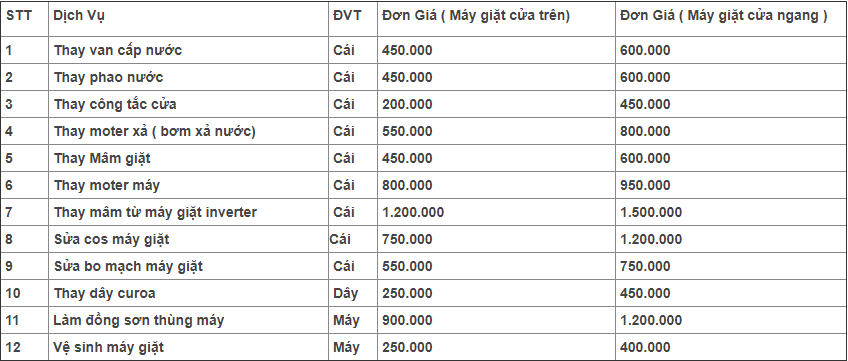 Bảng giá sửa chữa máy giặt tại nhà