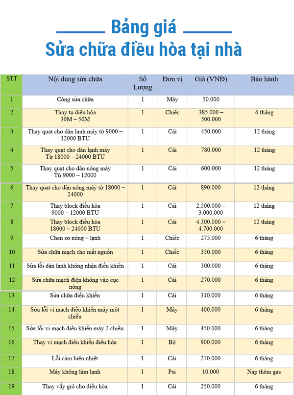 Bảng giá sửa chữa điều hòa tại nhà