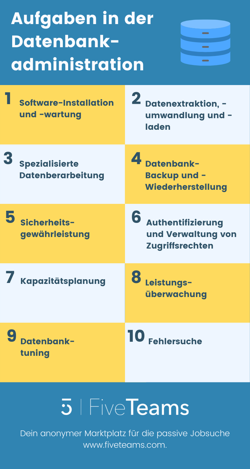 Aufgaben-in-der-Datanankadministration