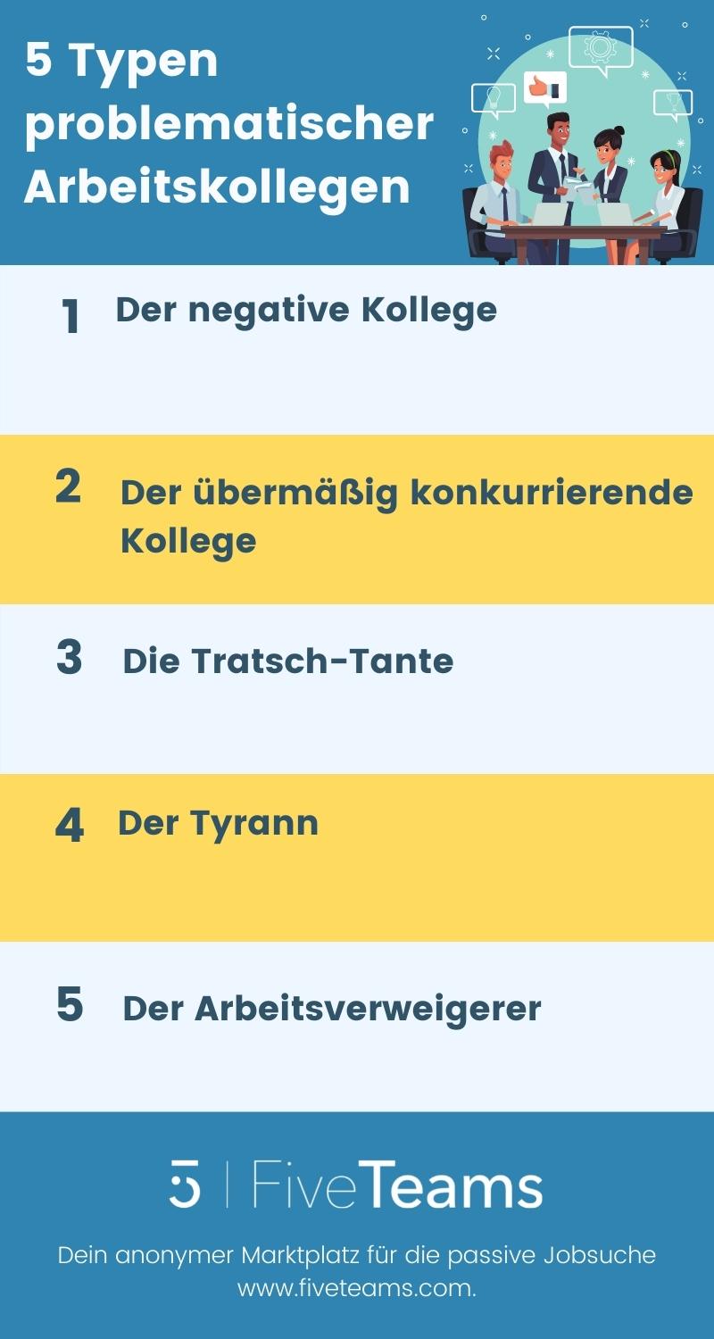 5 Typen problematischer Arbeitskollegen