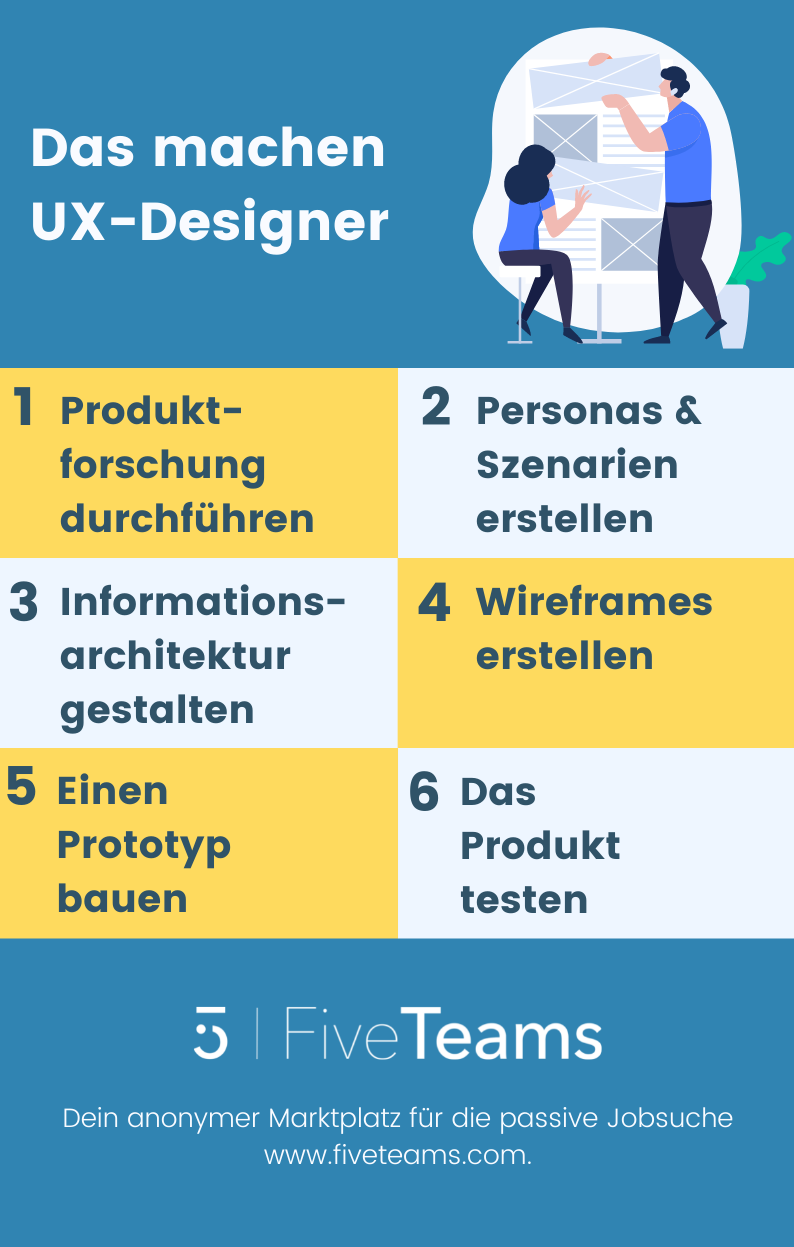 Was-macht-ein-UX-Designer