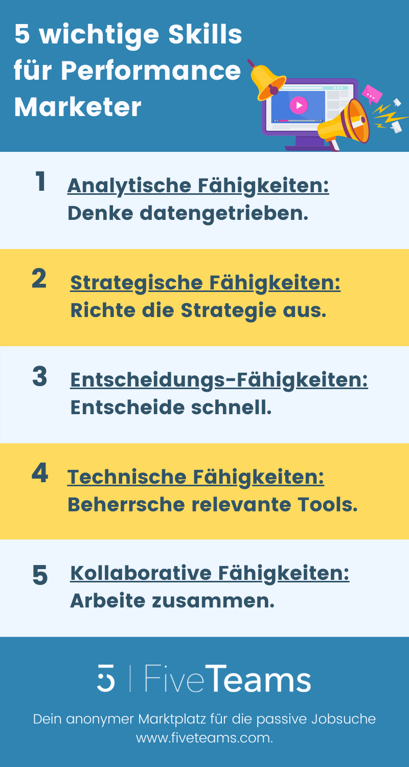 Performance-Marketing-FiveTeams