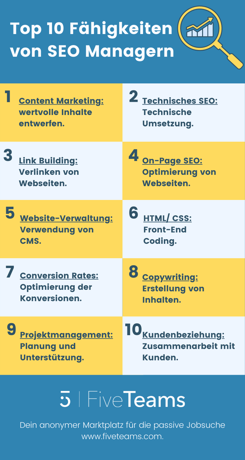 SEO-Manager-Fähigkeiten