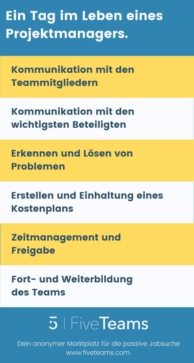 Ein Tag im Leben eines Projektmanagers