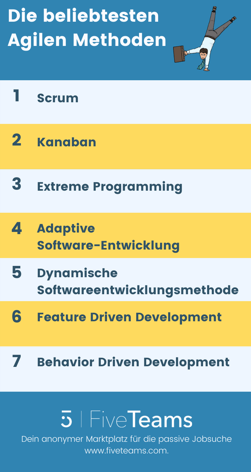 Die beliebtesten Agilen Methoden in Start-Ups