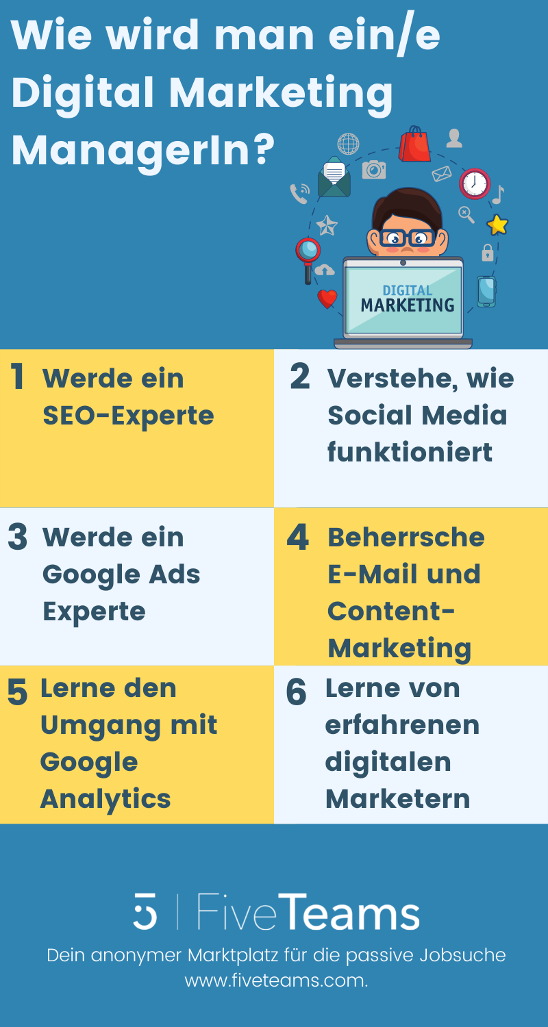 Wie wird man Digitaler Marketer