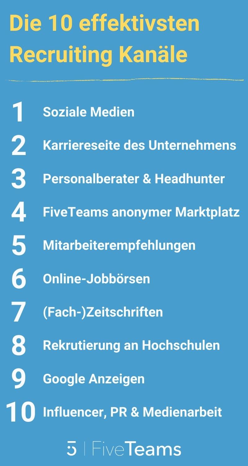 Die 10 effektivsten Recruiting Kanäle