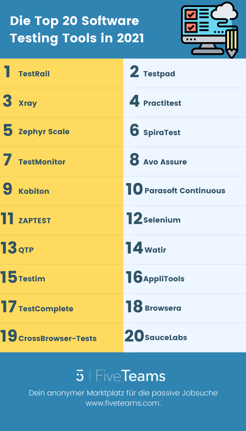 Die Top 20 Software Testing Tools in 2021