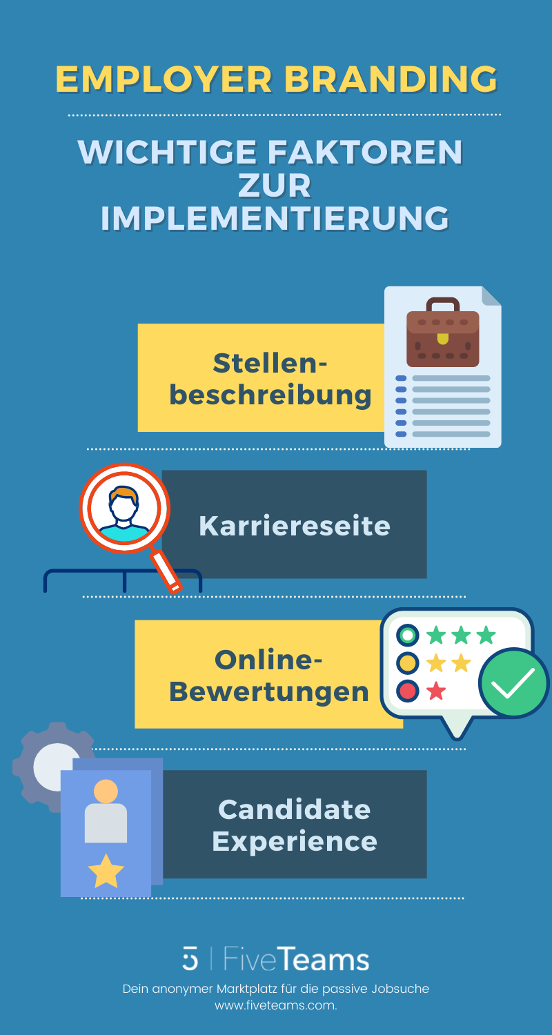 Employer Branding | Wichtige Faktoren zur Implementierung