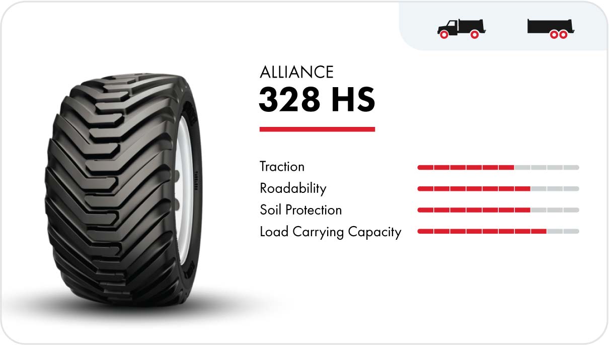 Alliance 328 HS high-speed flotation tire