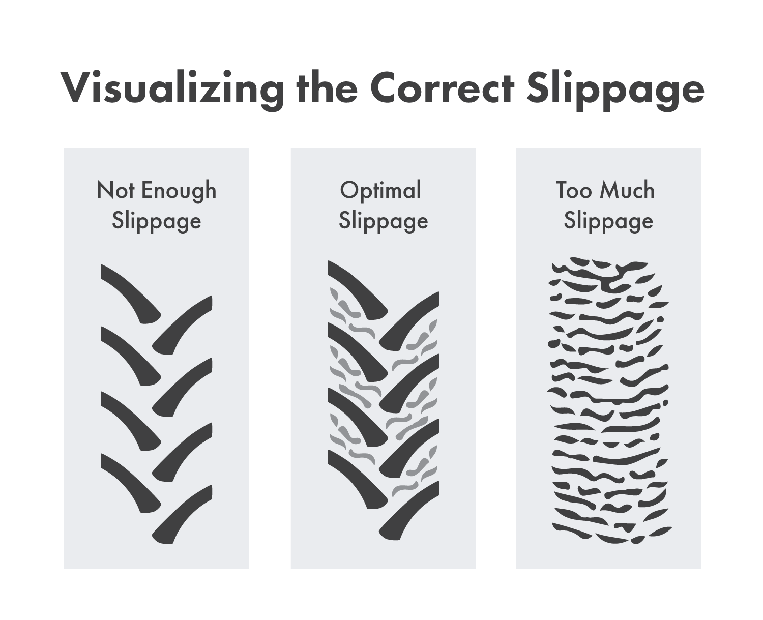 You can estimate whether or not you have the optimal amount of tire slippage. There should be some soil disturbance between the tire's lug marks.