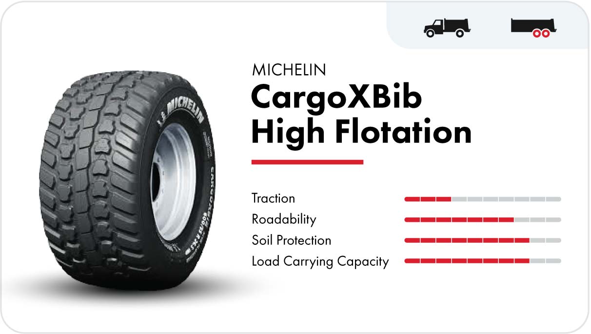 Michelin CargoXBib High Flotation high-speed flotation tire