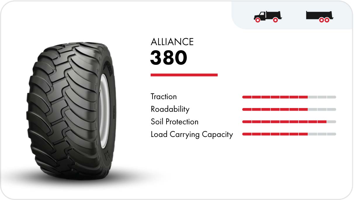 Alliance 380 flotation tire