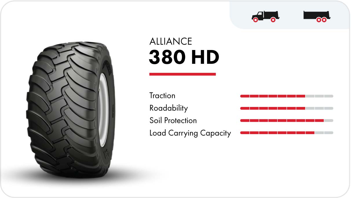 Alliance 380 HD heavy duty flotation tire