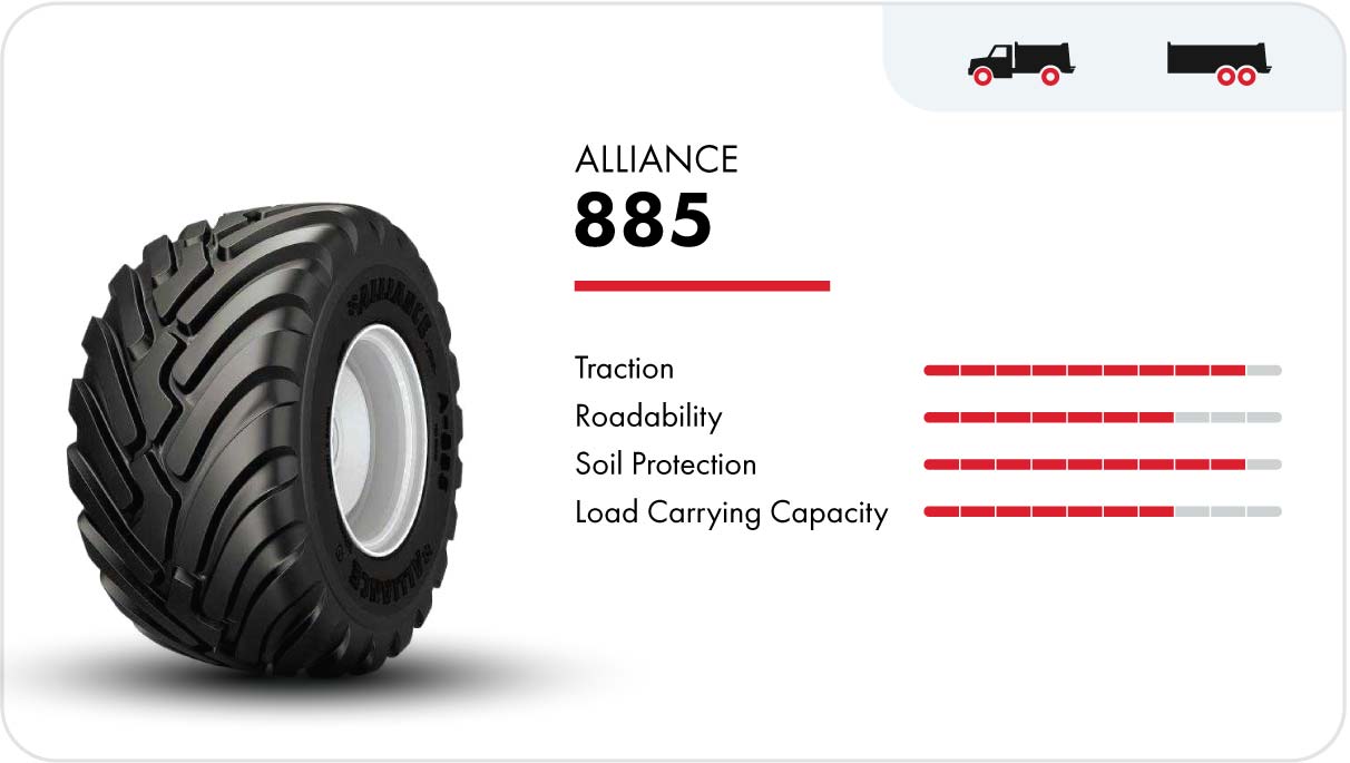 Alliance 885 flotation tire