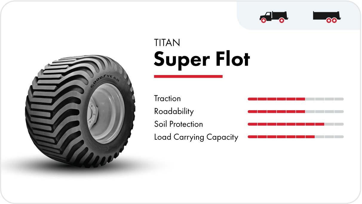 Titan Super Flot flotation tire