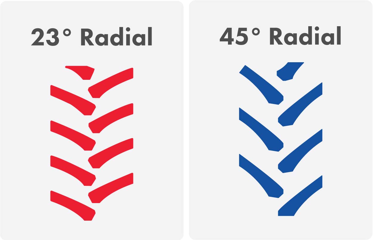 Comparison between Firestone's 23° tread design and the 45° tread design