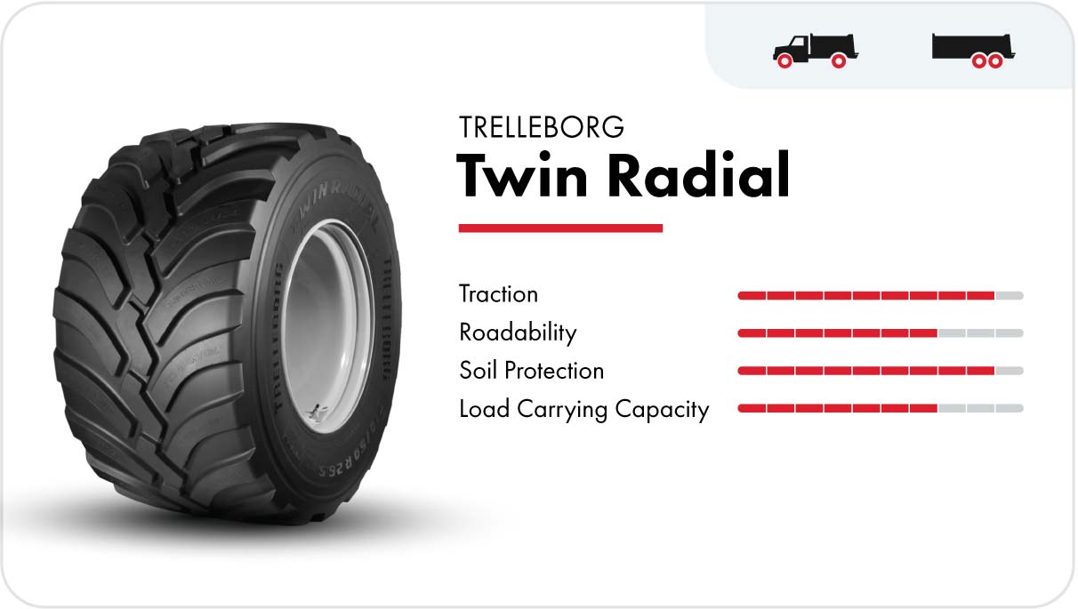 Trellleborg Twin Radial high-speed flotation tire