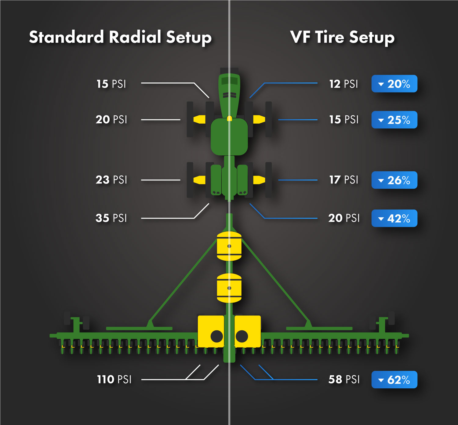An overview of the tire setups in our planting study.