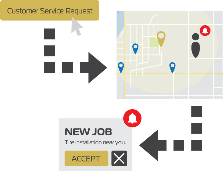 Getting business as a Black Gold Installer