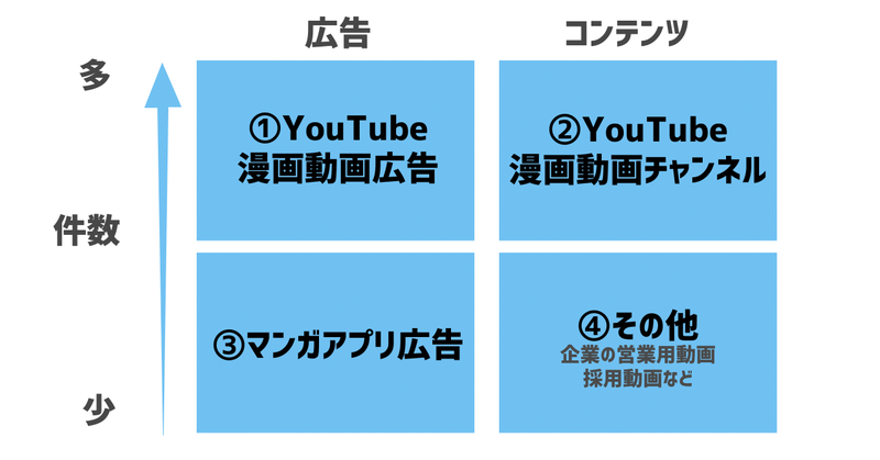 そもそも 漫画動画 とは 動画制作のdofull ドーフル