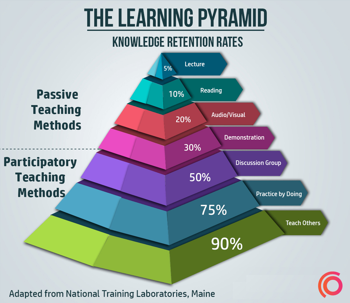Learning-Pyramid-synap
