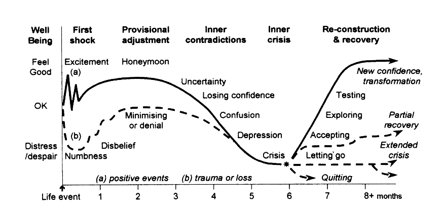 learning-curve