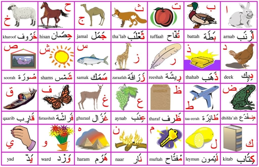 alphabet in arabic