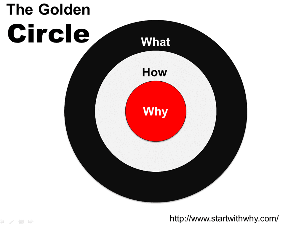 start-with-why