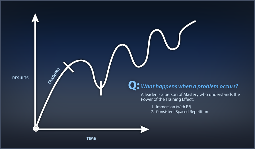 learning-curve