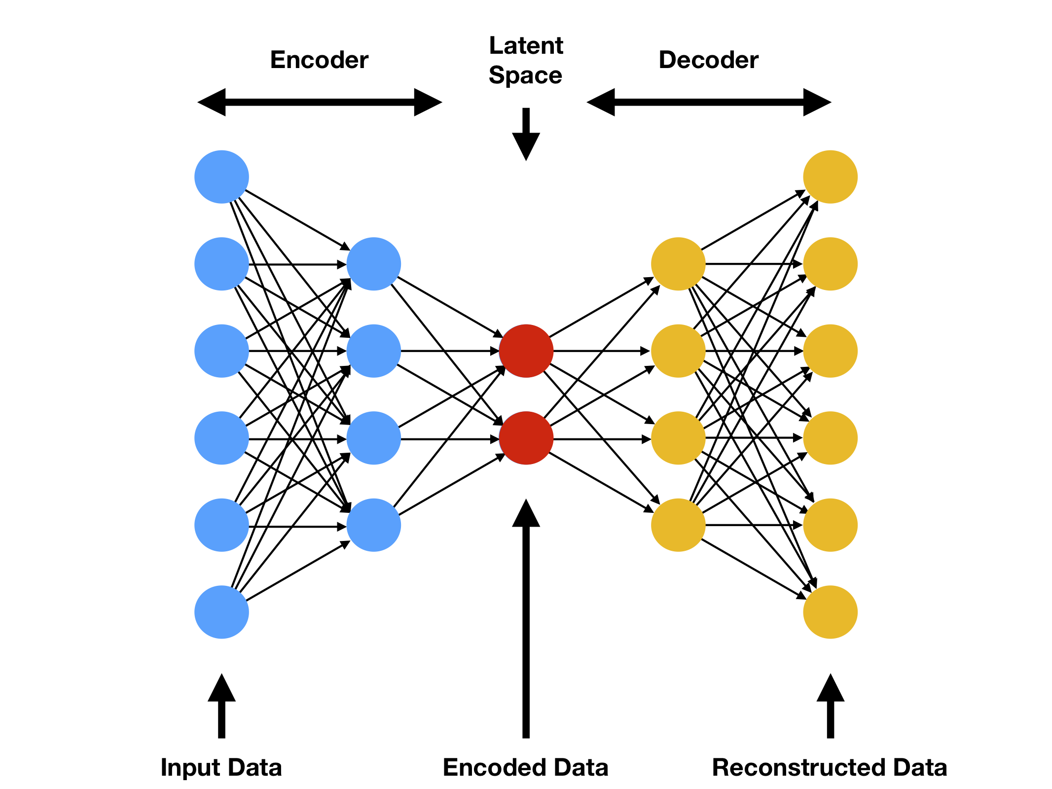 Anomaly Detection in Manufacturing