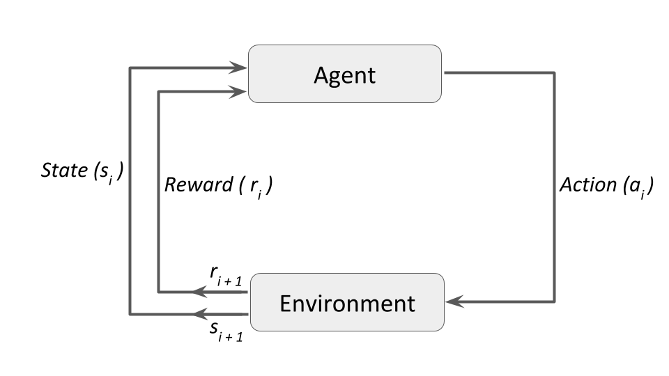 Anomaly Detection in Manufacturing