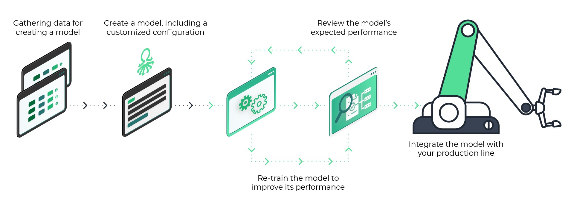 AI for manufacturing