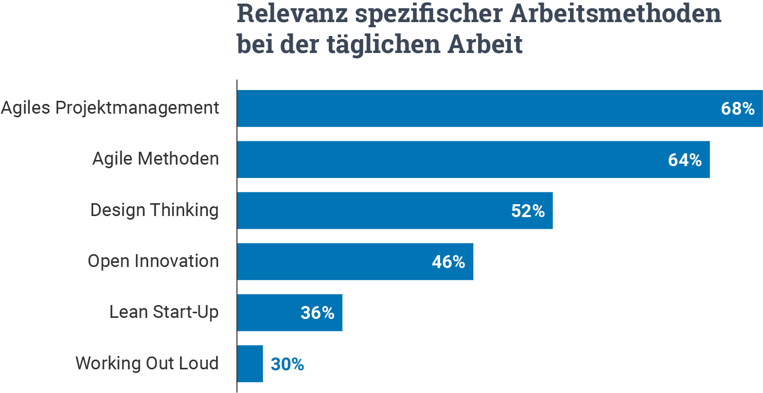 Arbeitsmethoden Statistik