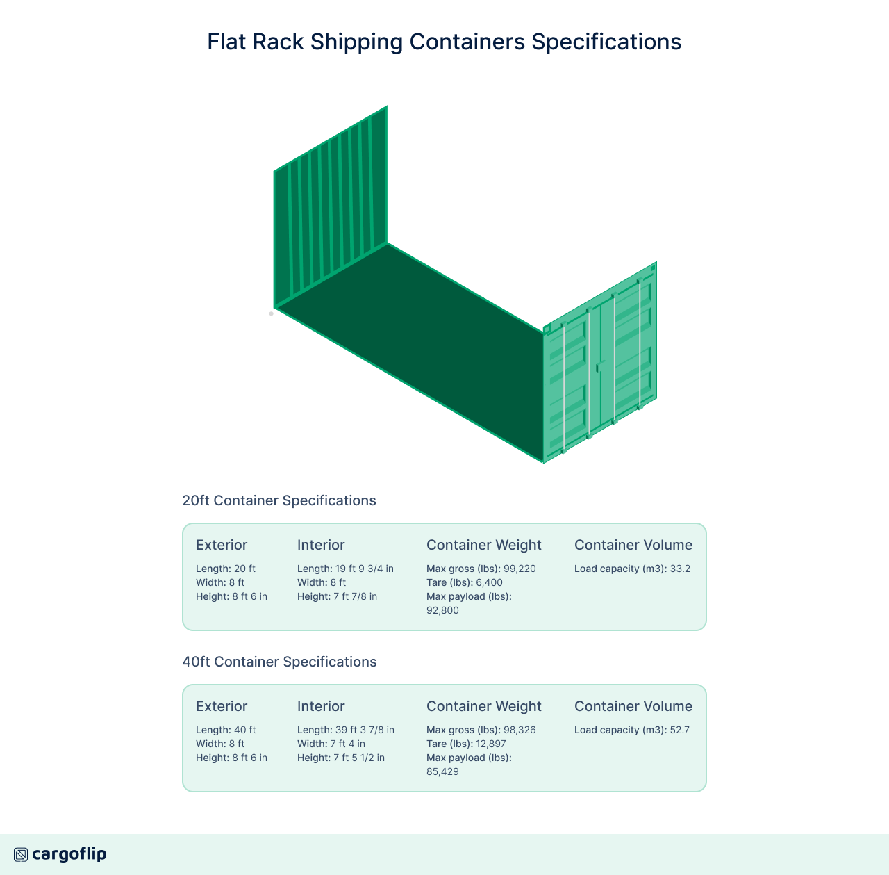 Shipping Container Dimensions Australia - Design Talk