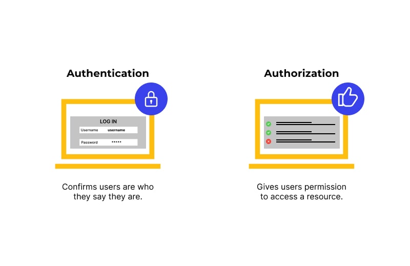 Authentication vs. authorization
