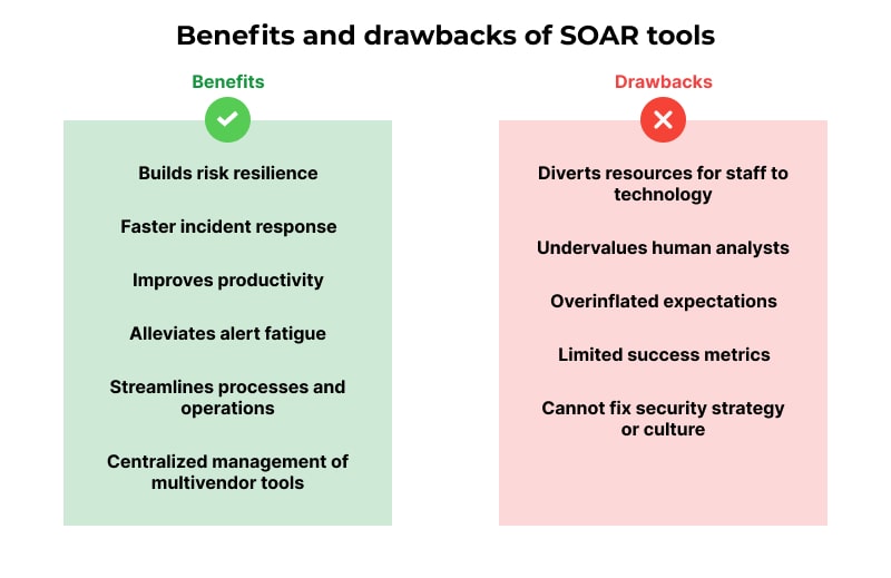 pros and cons SOAR