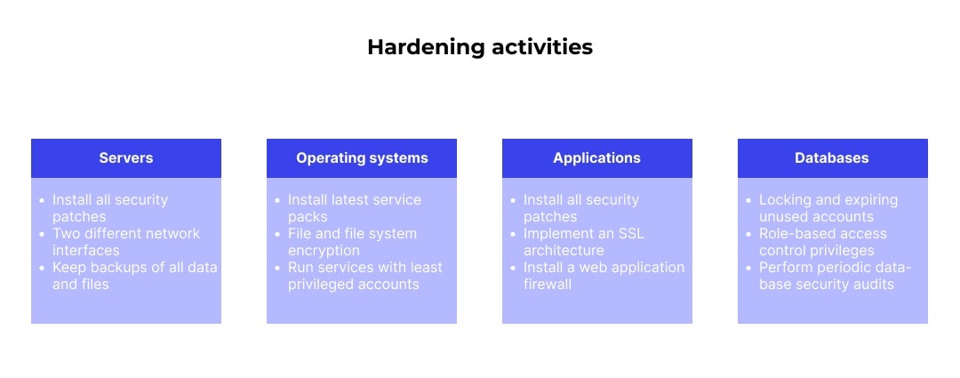 Hardening activities