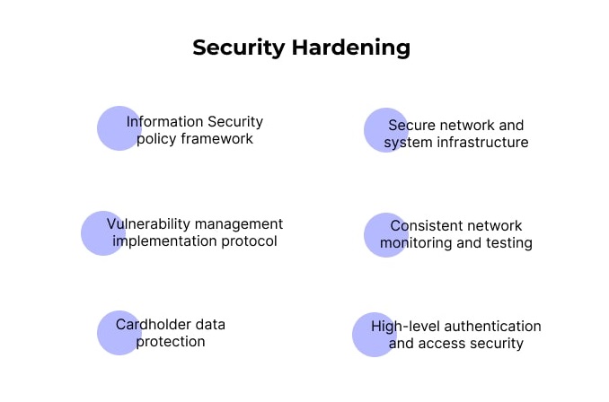 Security Hardening