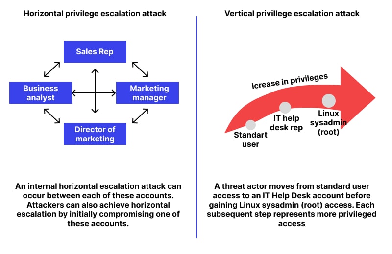 Horizontal vs. Vertical - What's the difference?